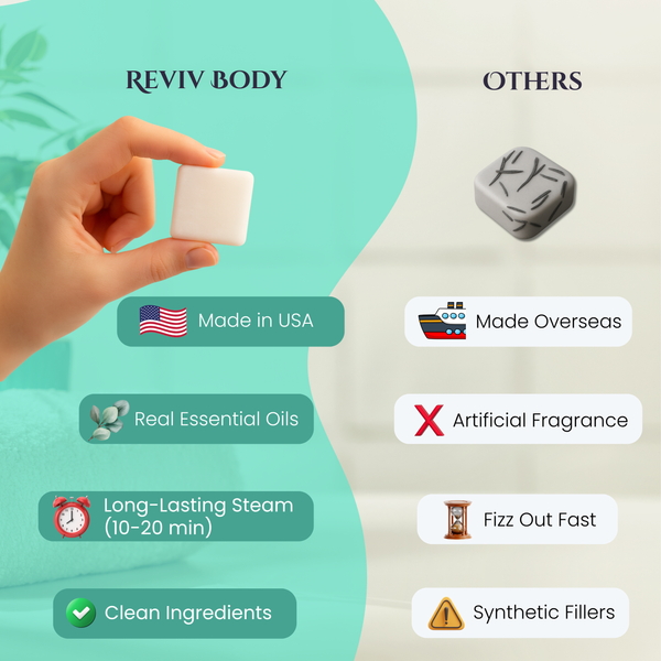 Awaken Shower Steamers – 15 Aromatherapy Tablets