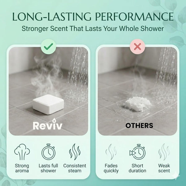 Awaken Shower Steamers – 15 Aromatherapy Tablets