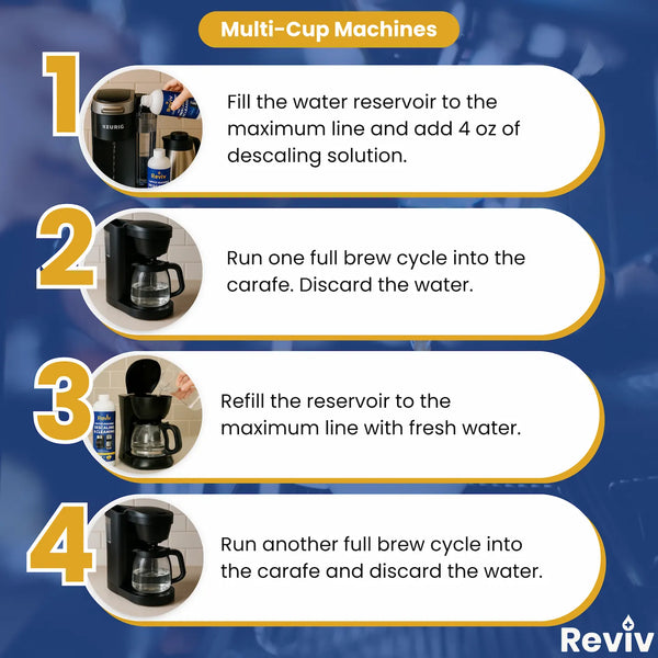 Instructions for using a multi-cup coffee machine with REVIV branding on a blue background.