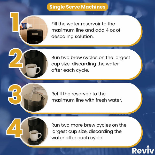 Instruction for using a single serve coffee machine with REVIV logo.